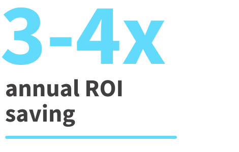 3-4x annual ROI  saving