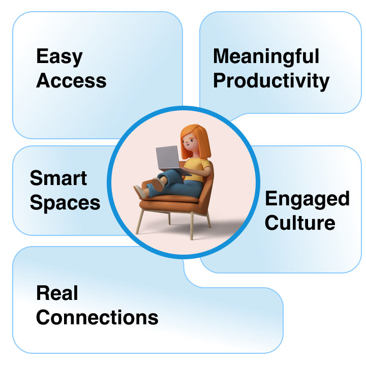 employee productivity and wellbeing in hybrid work model