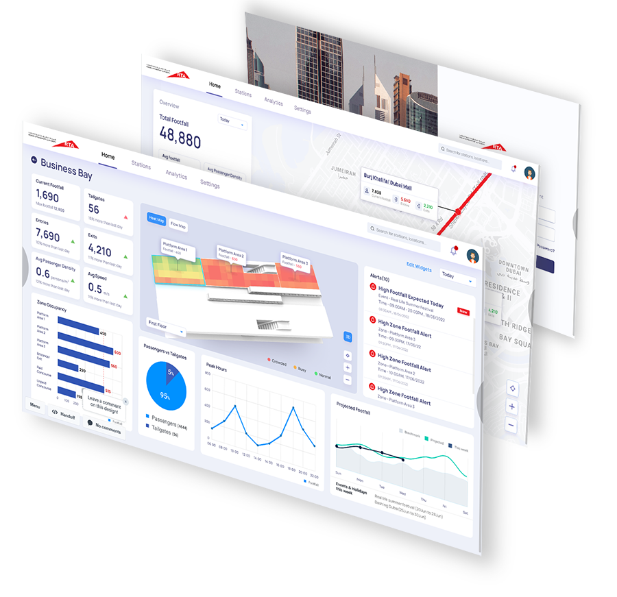 Computer Vision Analytics